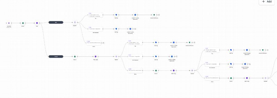 GoHighLevel multi branch email drip