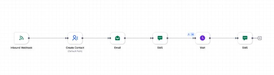 GoHighLevel inbound lead capture sequence