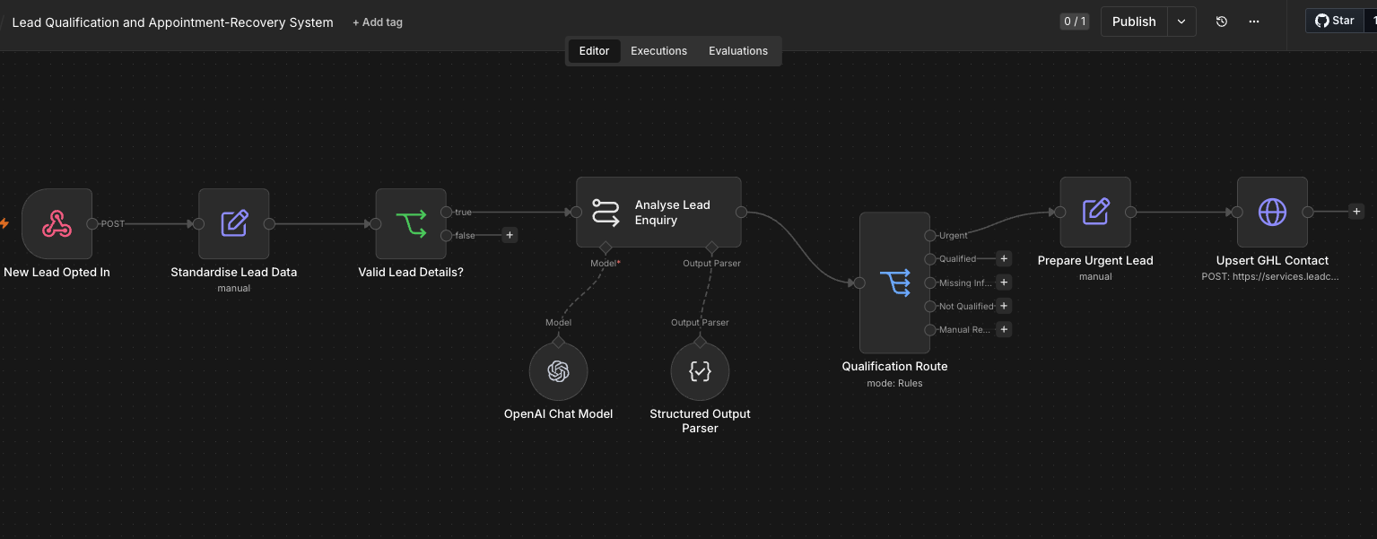 n8n AI lead qualification workflow