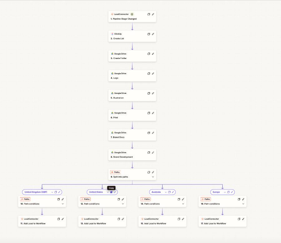 Zapier geo path lead routing workflow
