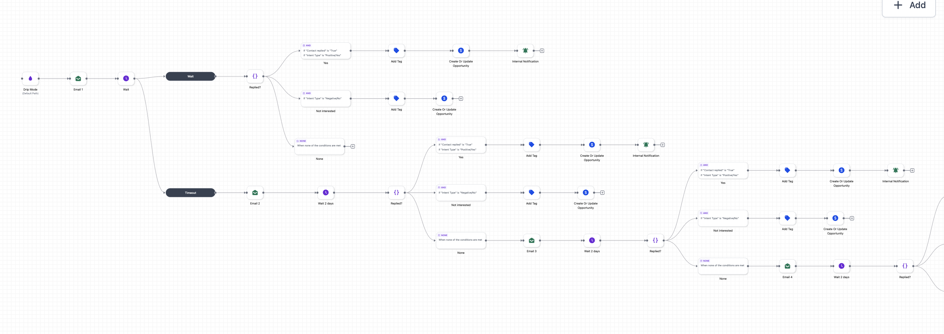 GHL complex email drip workflow part 1