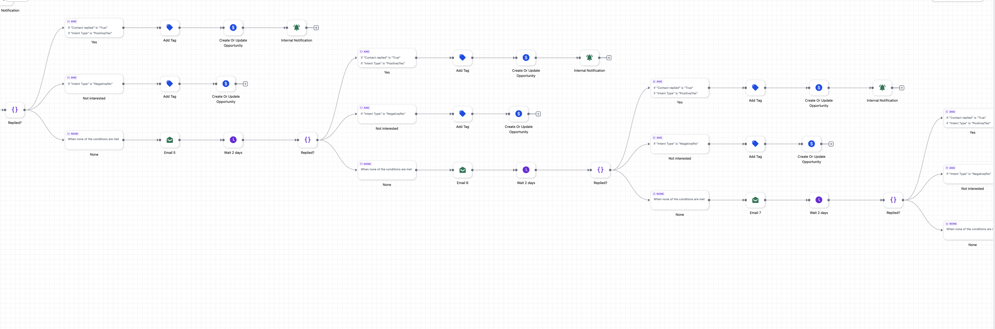 GHL complex email drip workflow part 2