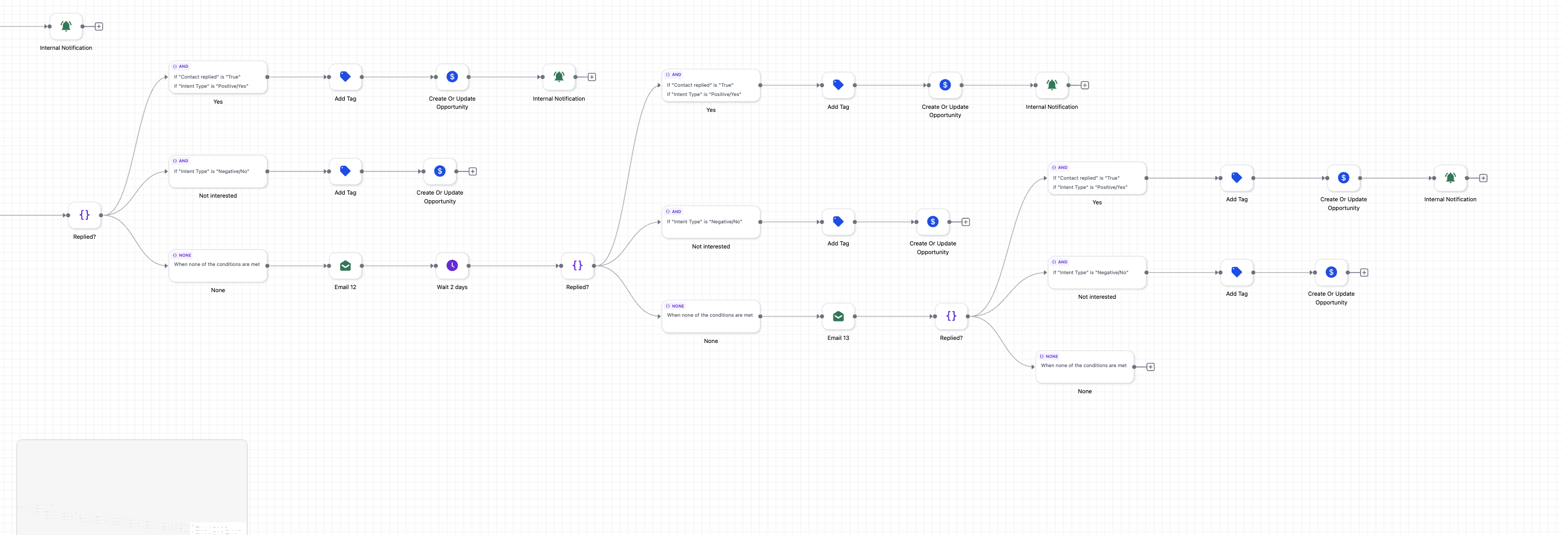 GHL complex email drip workflow part 3