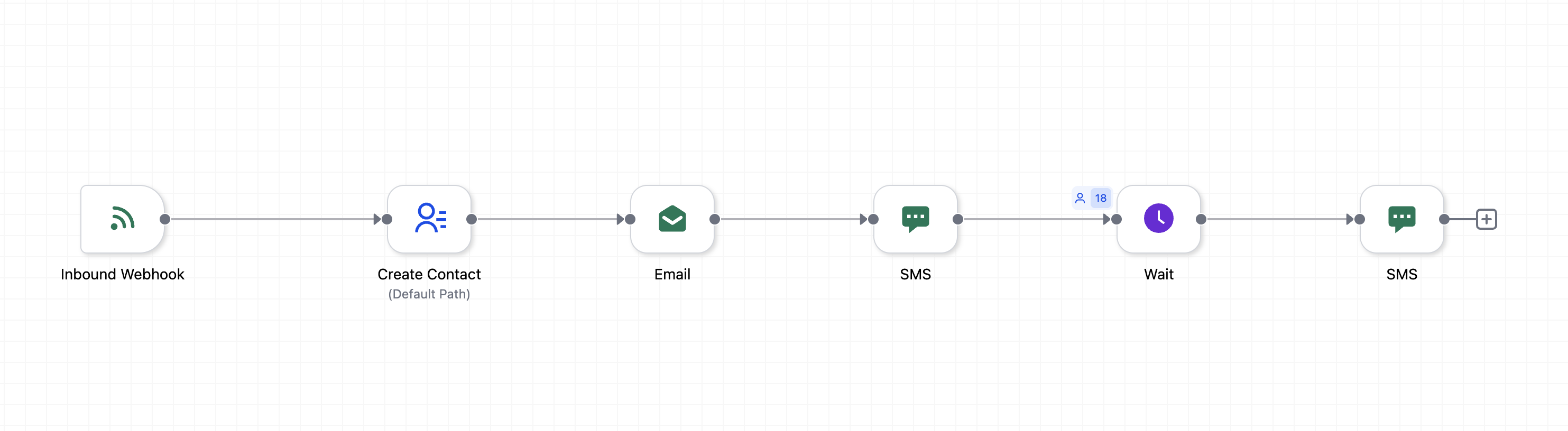 GHL inbound webhook workflow