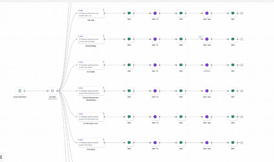 GHL survey segmentation