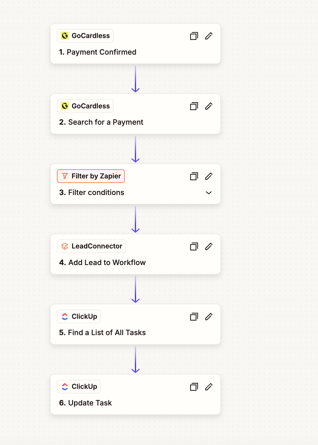 Zapier GoCardless payment automation